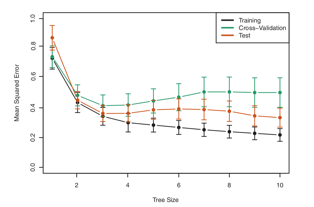 Statistical Machine Learning